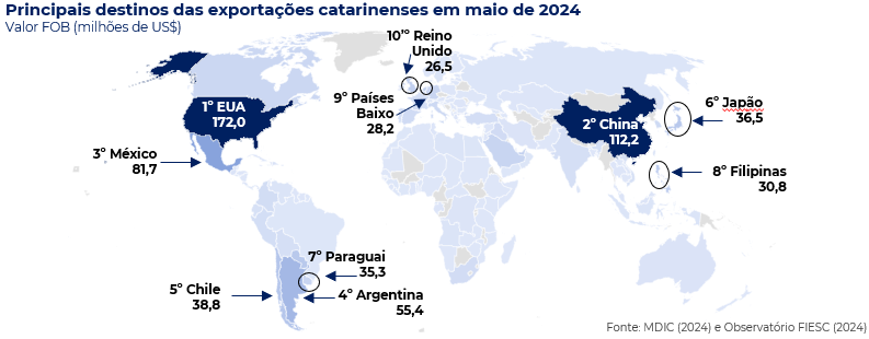 Mapa com os destinos das exportações catarinenses