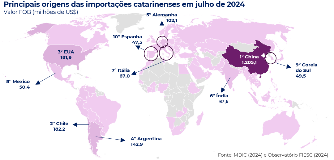 mapa mundi importações