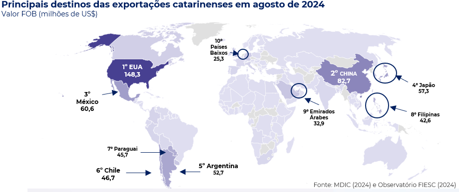 Gráfico de calor com os principais países compradores de Santa Catarina