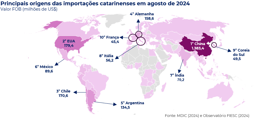 Gráfico de calor com os principais países vendedores para Santa Catarina