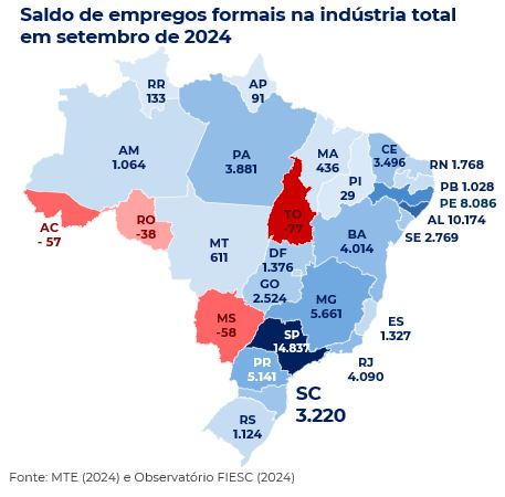 Saldo de empregos formais na indústria total em SETEMBRO de 2024