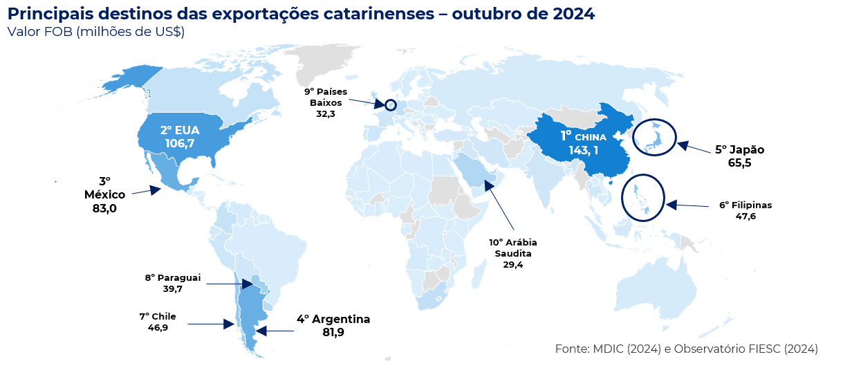 Principais Países de Destino das Exportações Catarinenses outubro 2024.