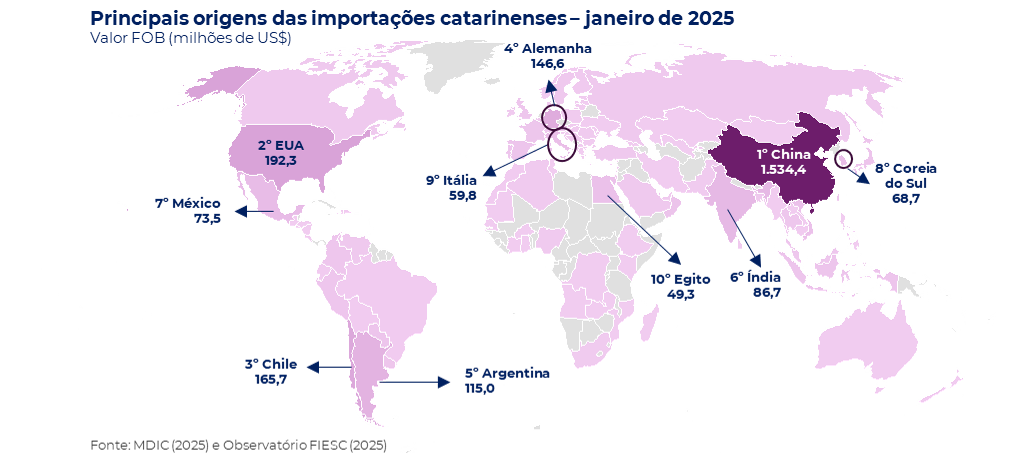 Mapa de calor com principais destinos das exportações catarinenses em janeiro de 2025