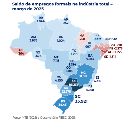 Saldo de empregos formais na indústria total – março de 2025