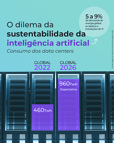 Consumo de data centers