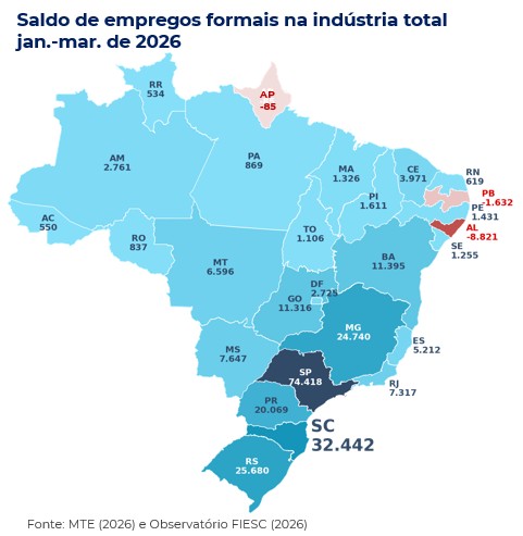 mapa de calor por estados brasileiros com o saldo acumulado do emprego industrial de janeiro a março de 2026