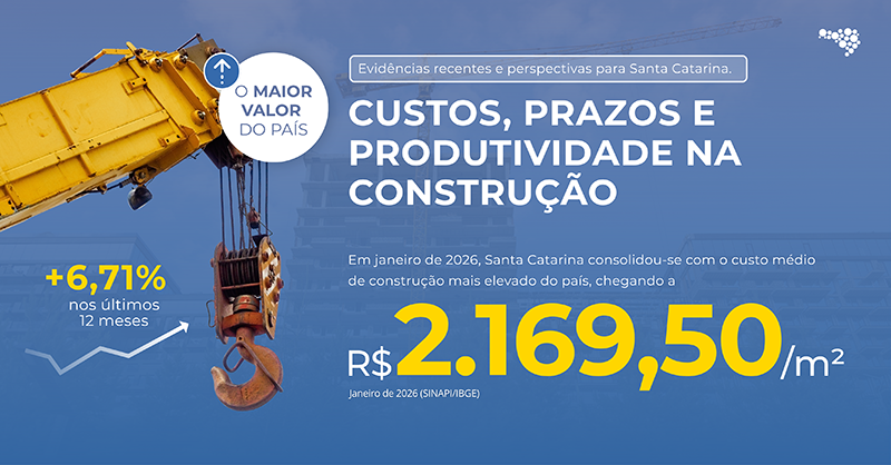 Figura 1 autoral: Observatório/ FIESC - FONTE: SINAPI/IBGE
