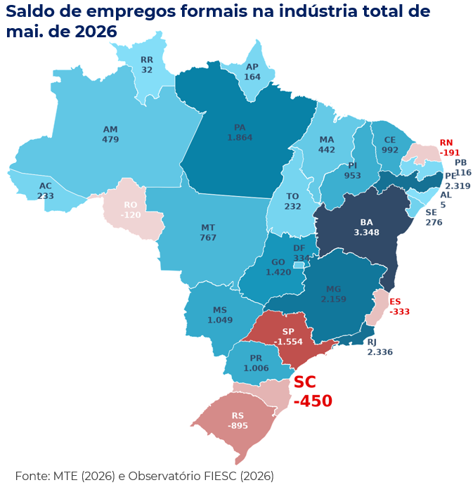 Mapa do Brasil com o saldo de geração de empregos industriais no mês.