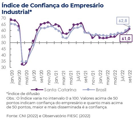 ICEI SC X BRASIL