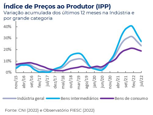 IPP SC