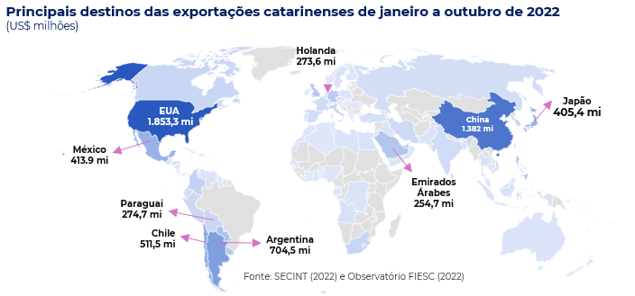 Mapa com principais destinos das exportações catarinenses em 2022