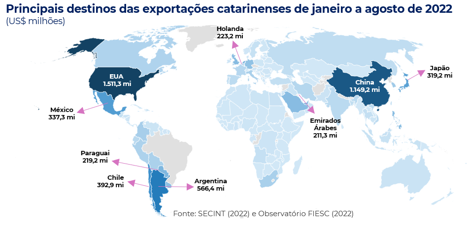 Mapa destinos exportações catarinenses jan a ago 2022