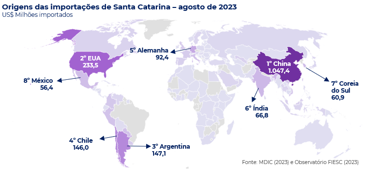 Mapa mundi com países de origem das importações de SC em agosto.
