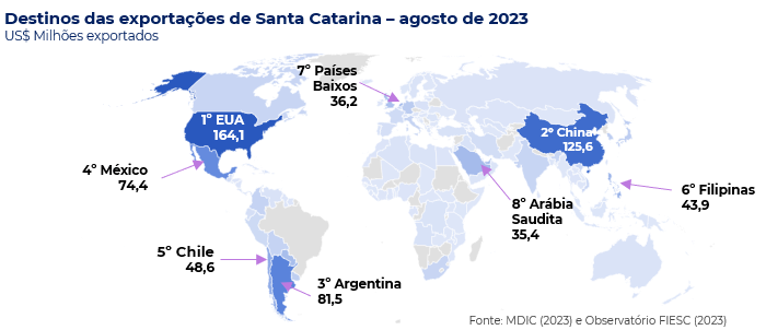 Mapa mundi com principais destinos das exportações de SC, em US$ Milhões