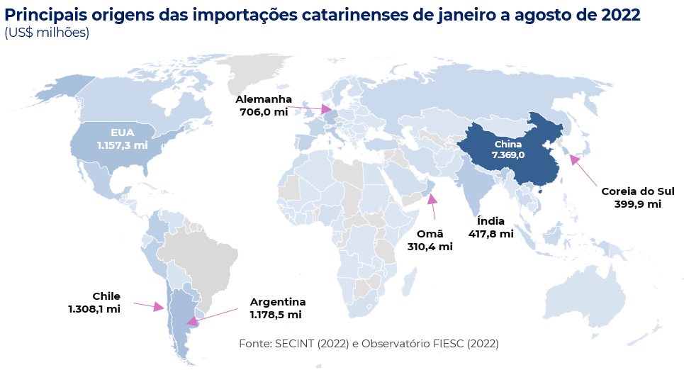 Mapa principais origens importações SC jan a ago 2022
