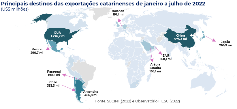 Mapa com os principais destinos das exportações catarinenses