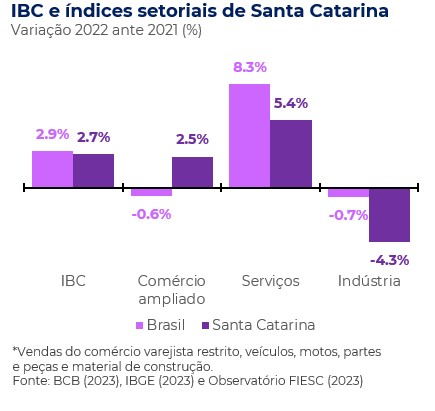 imagem-ibc-e-indices-setoriais