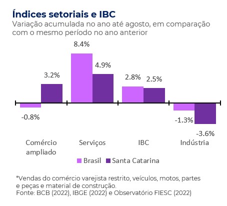 imagem-ibc-e-indices-setoriais