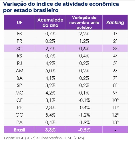 imagem-ibc-por-estado-brasileiro