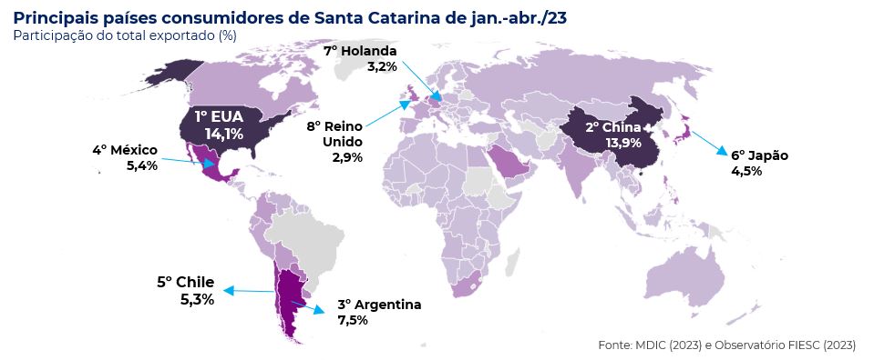 principais países consumidores dos produtos catarinenses de janeiro a abril de 2023