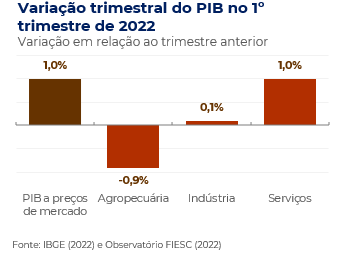 A composição do PIB brasileiro