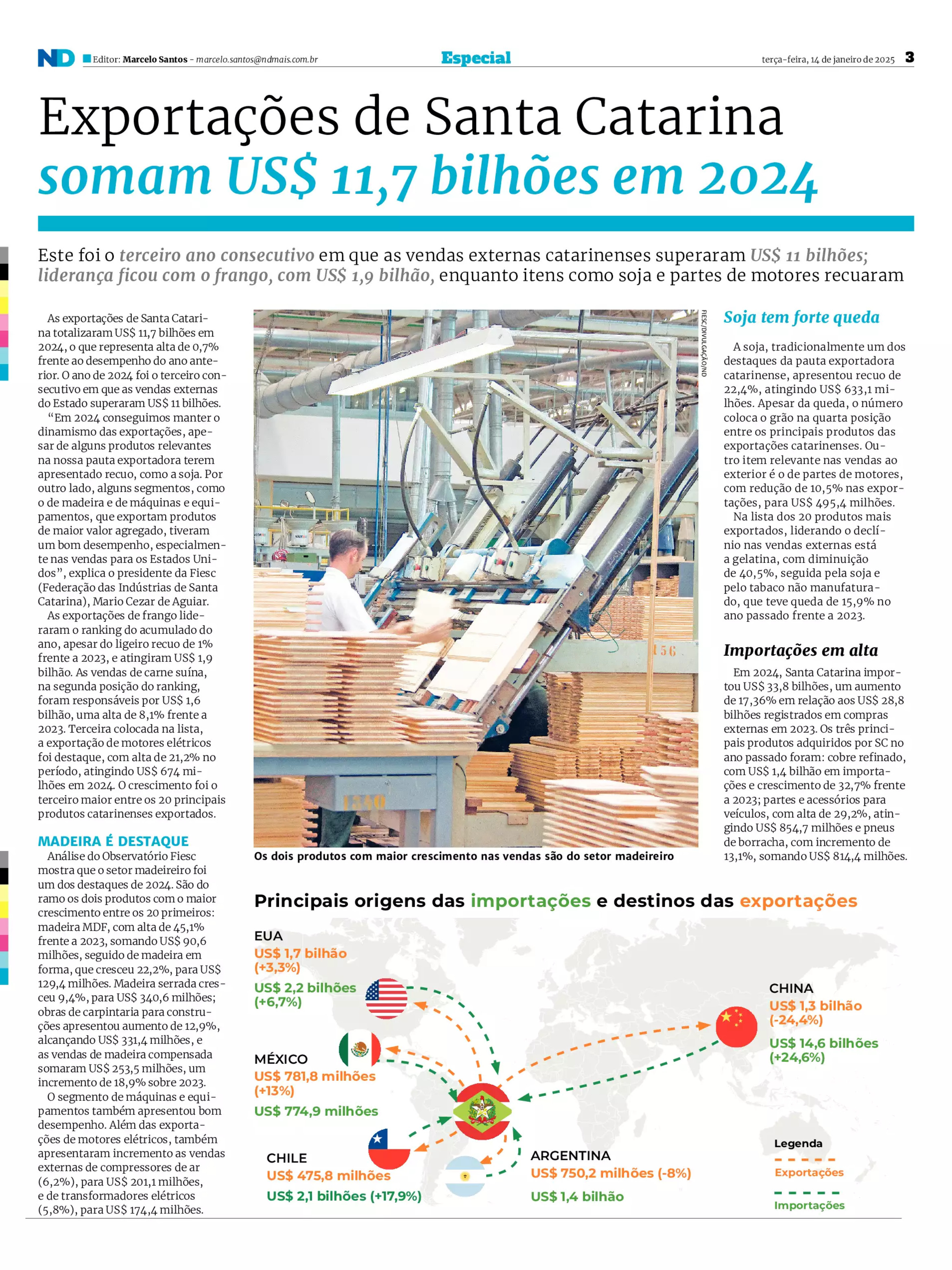 Exportações de Santa Catarina somam US$ 11,7 bilhões em 2024 
