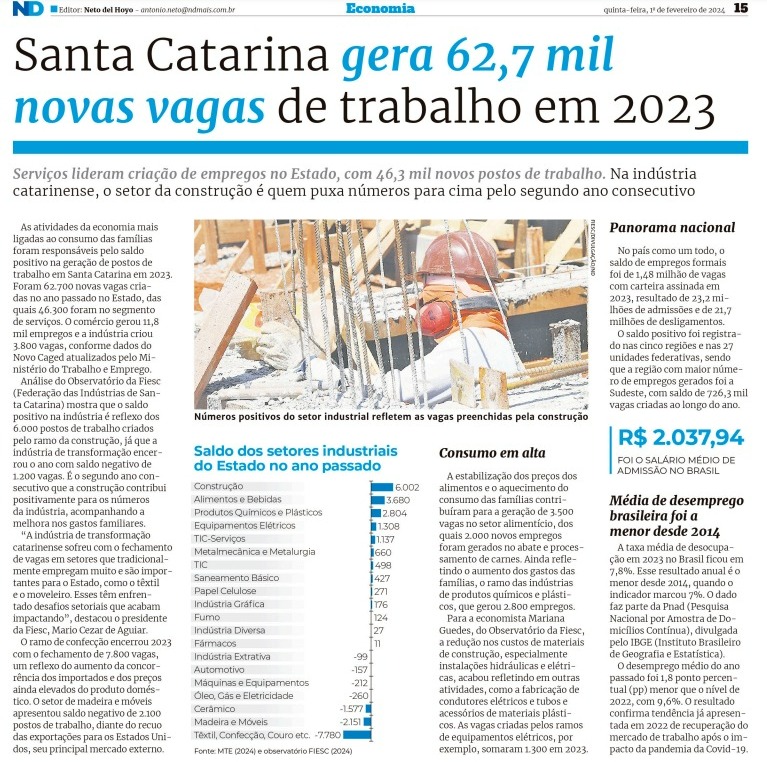 Santa Catarina gera 62,7mil novas vagas de trabalho em 2023