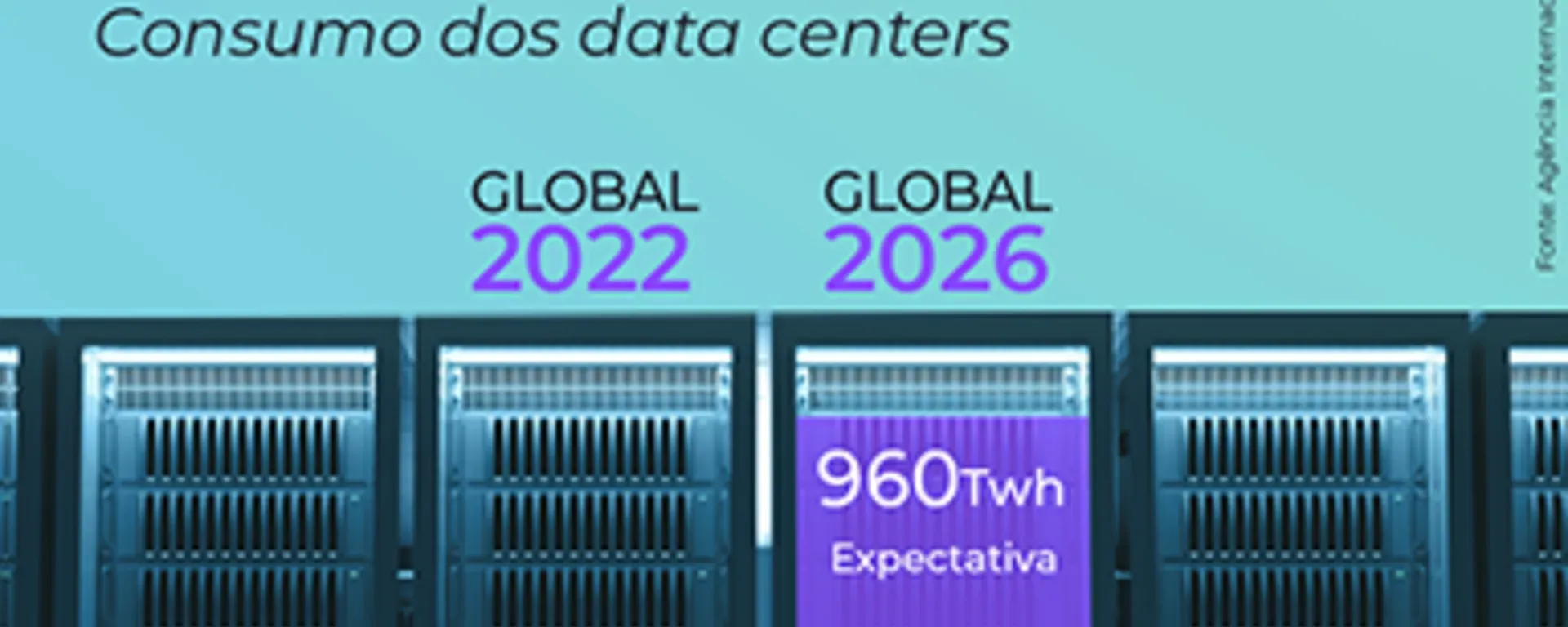 Consumo de data centers