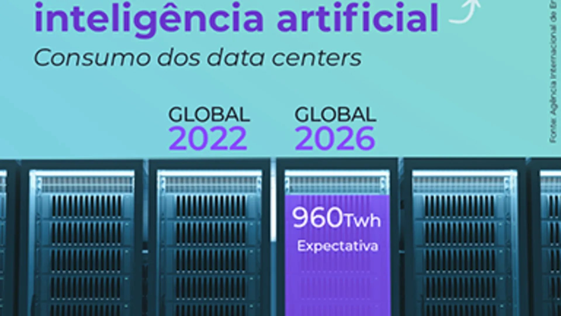 Custos da inovação: os dilemas da sustentabilidade e a inteligência artificial 