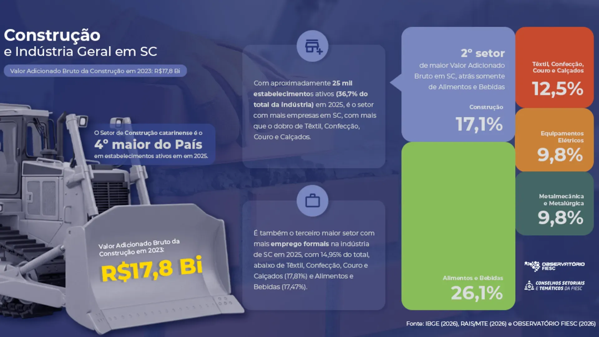 Construção industrializada: uma nova era da construção civil brasileira