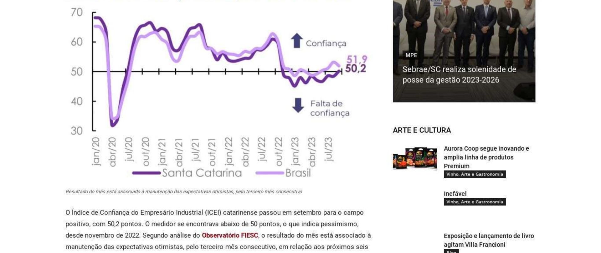 Índice de Confiança do Empresário Industrial 