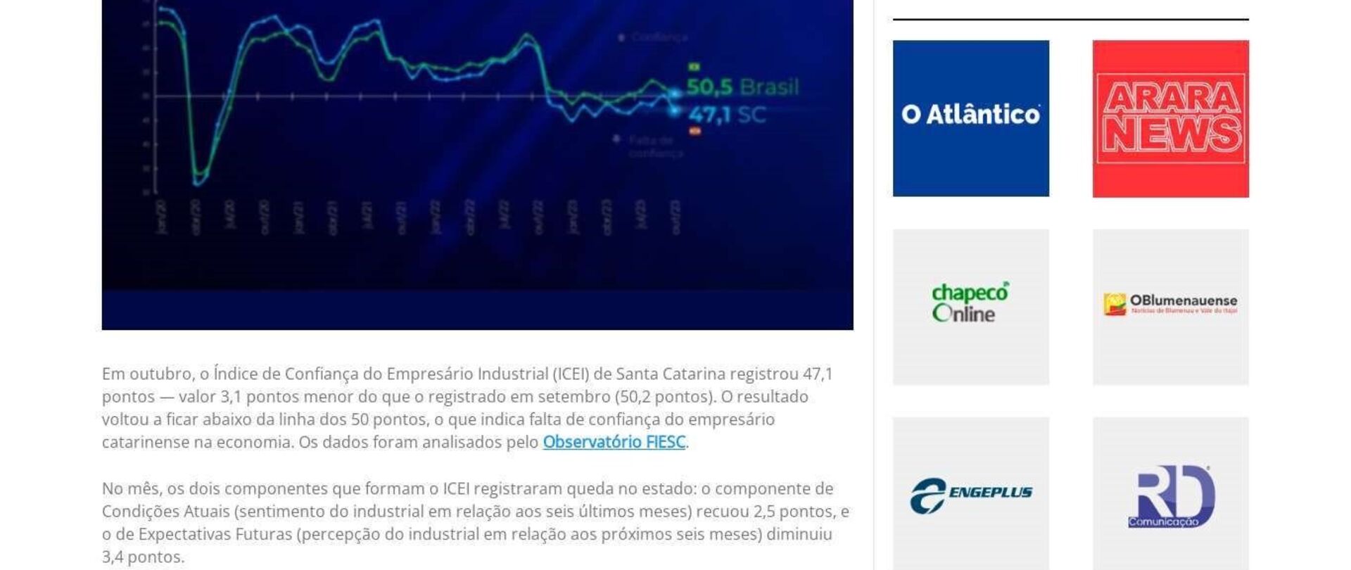 Confiança do industrial catarinense cai em outubro
