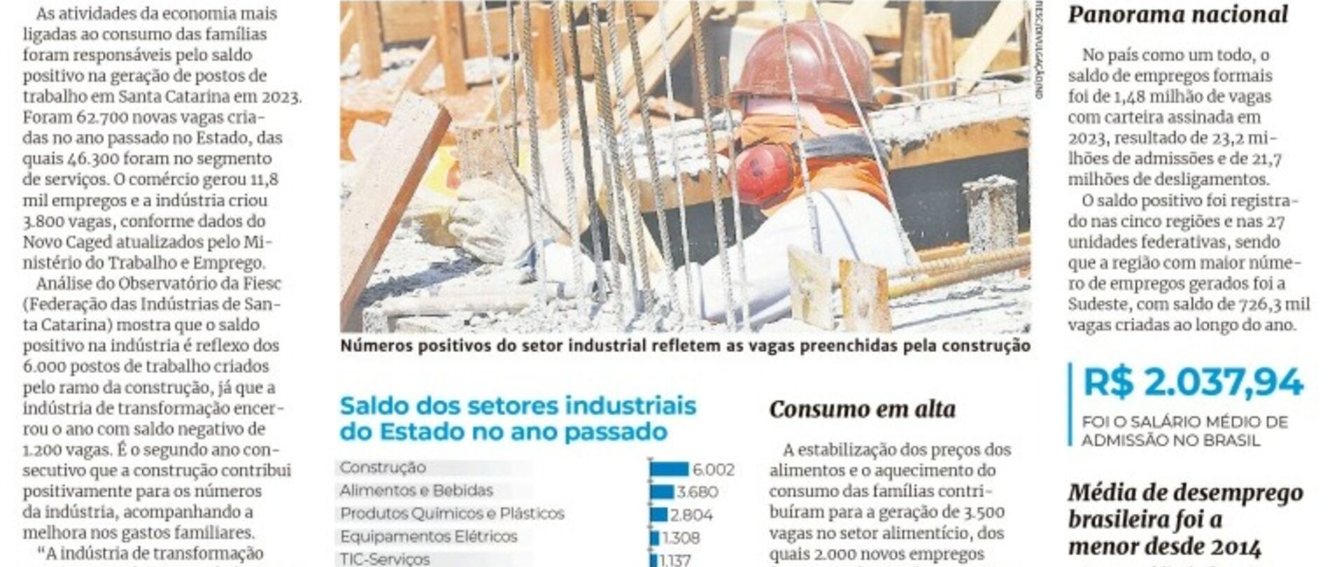 Santa Catarina gera 62,7mil novas vagas de trabalho em 2023