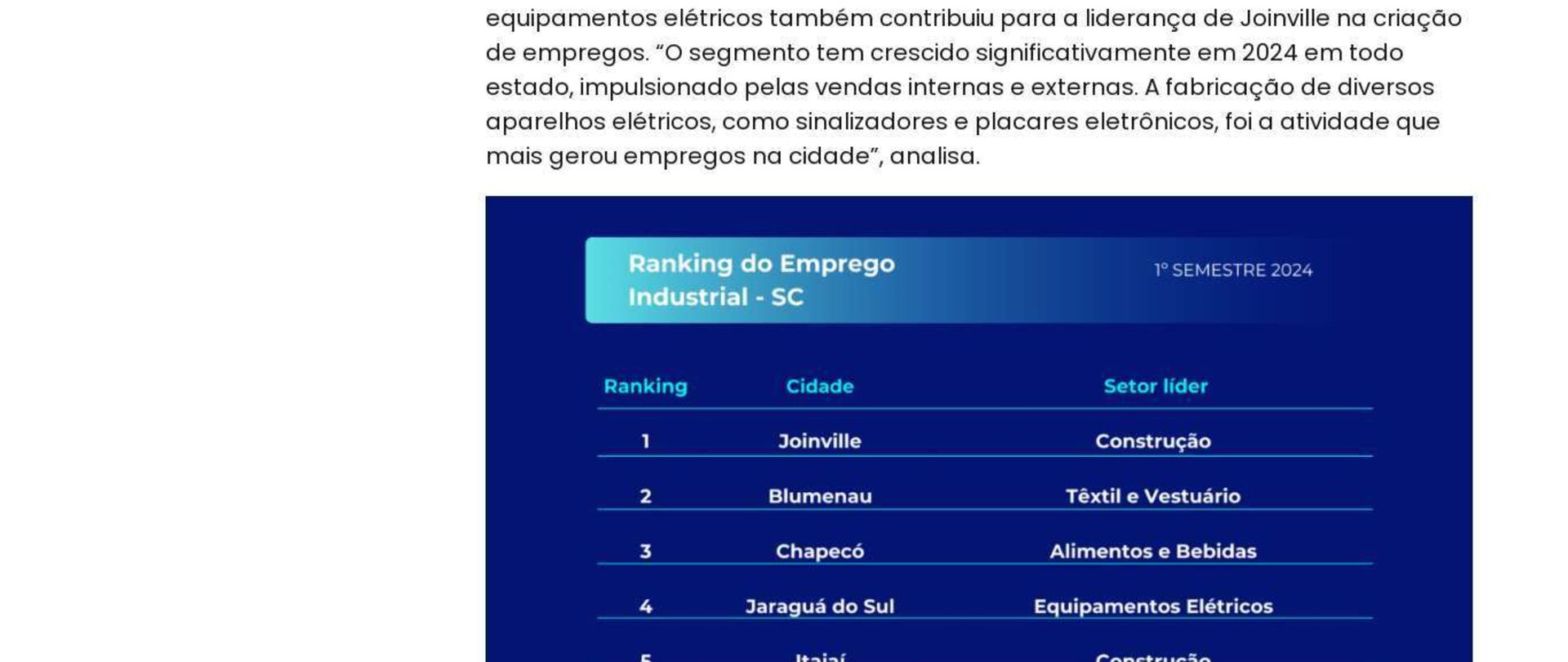 Conheça as 5 cidades que mais geraram empregos na indústria em SC