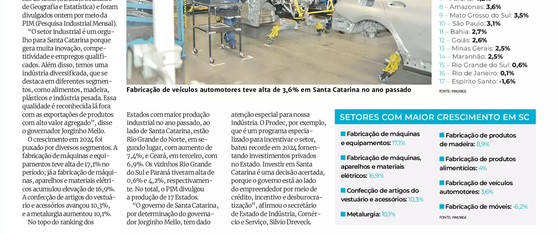Santa Catarina exporta S$ 844 milhões em janeiro