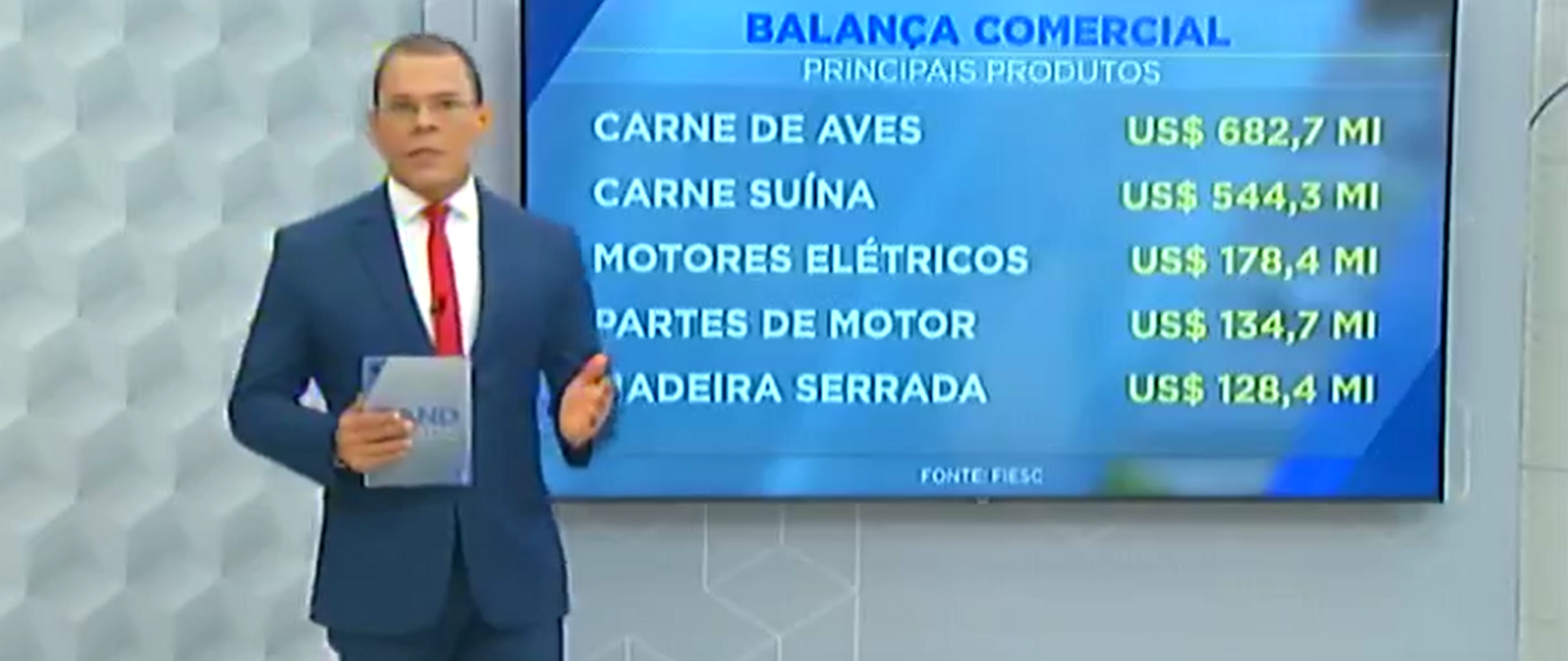 Exportações de Santa Catarina fecham o primeiro quadrimestre em alta