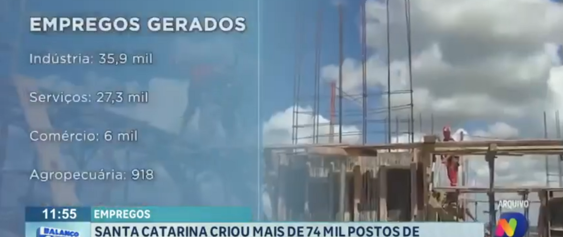 Santa Catarina criou mais de 74 mil postos de trabalhos informais em 2025