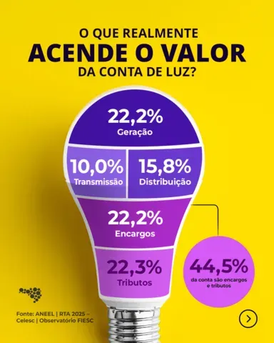 Artigo Energia