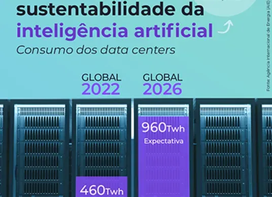 Consumo de data centers