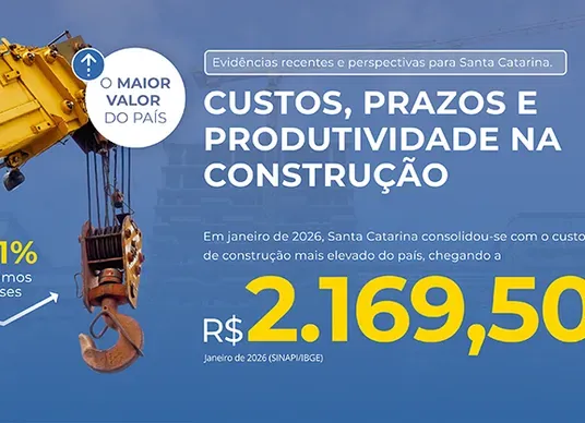 Figura 1 autoral: Observatório/ FIESC - FONTE: SINAPI/IBGE