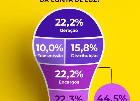 Artigo Energia